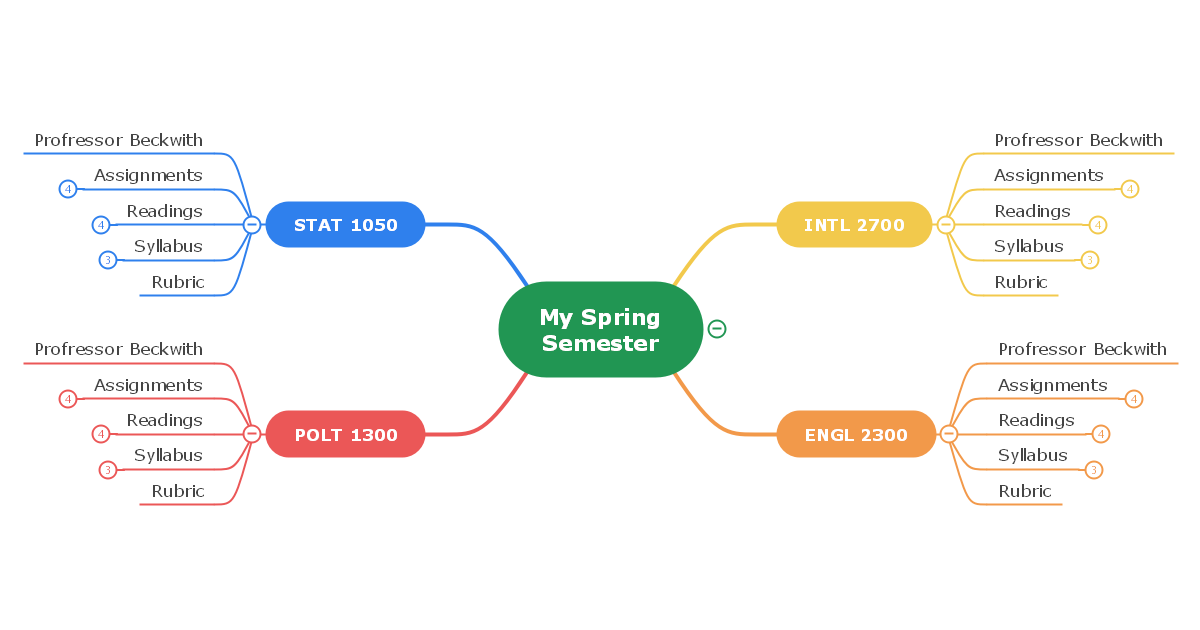 Semester Planning